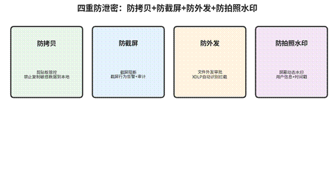 标题: 防拍照水印效果演示 - 说明 防拍照水印效果演示