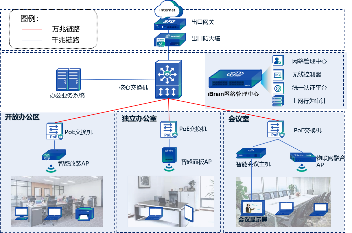 智享融合无线办公解决方案