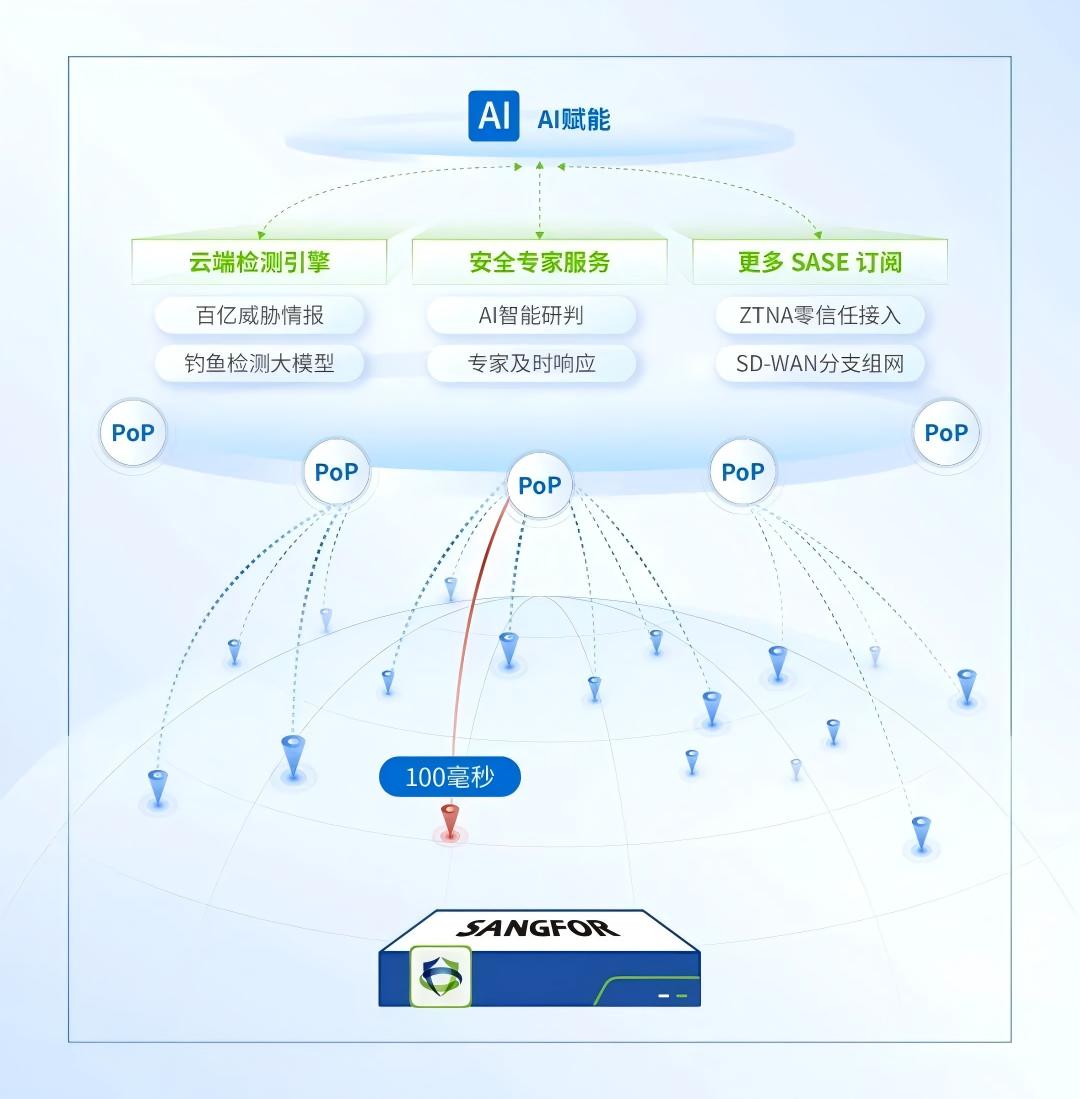 百毫秒实时防御