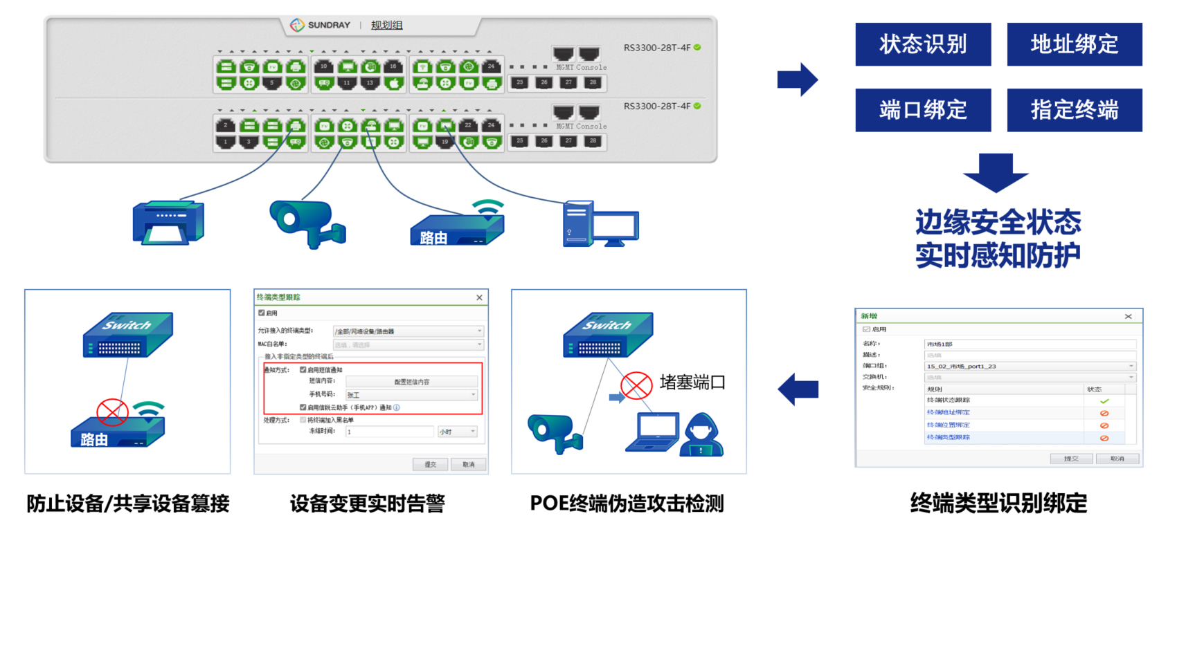 疾控中心解决方案6-21-001