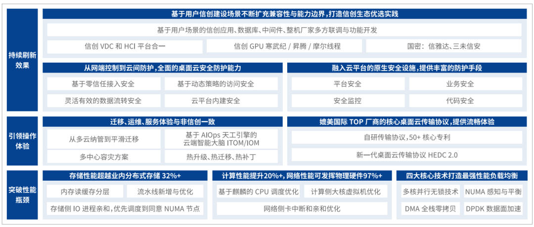 让信创从“可用”到“真正好用”