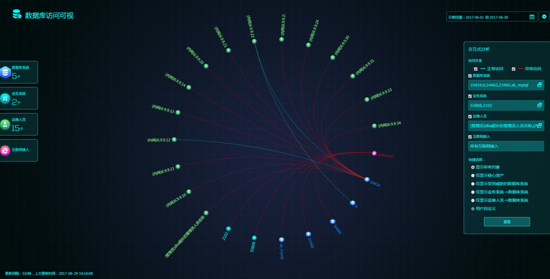 数据库访问可视