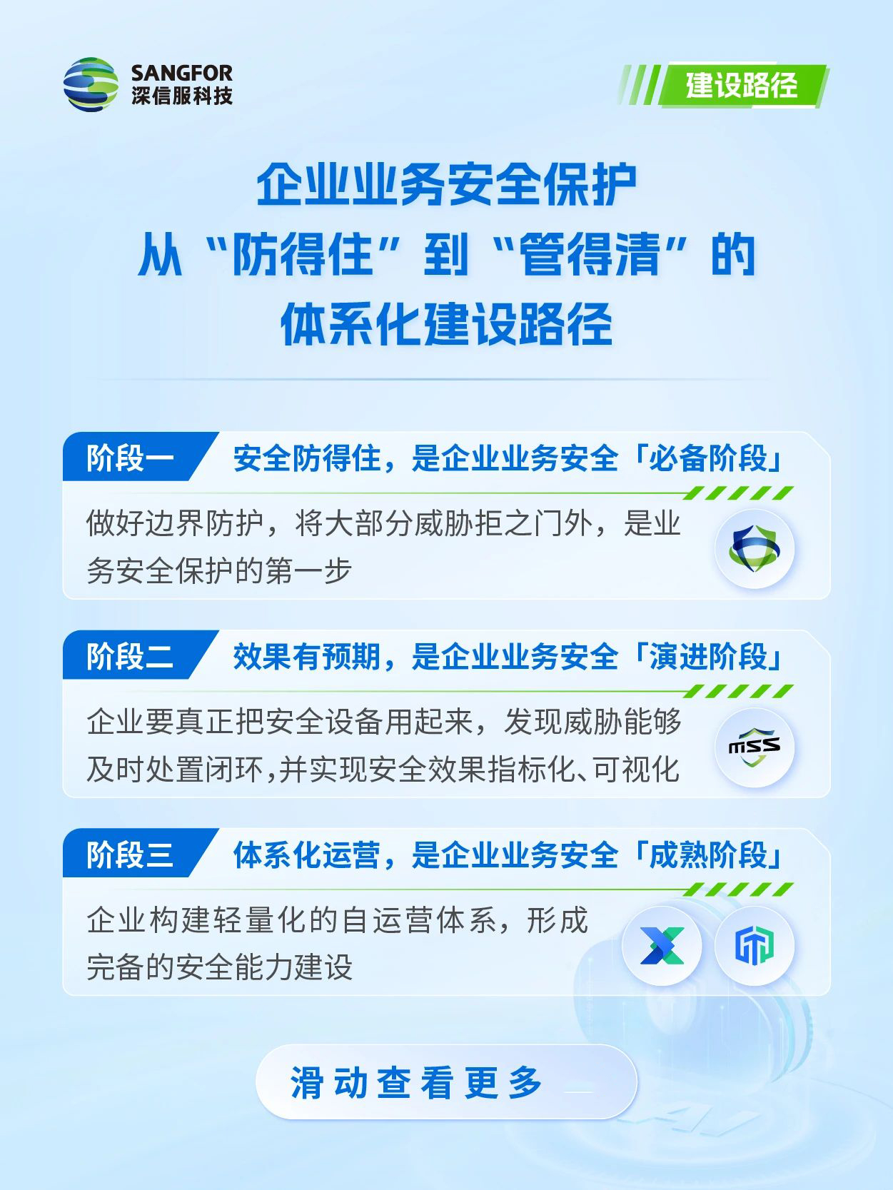 建设路径