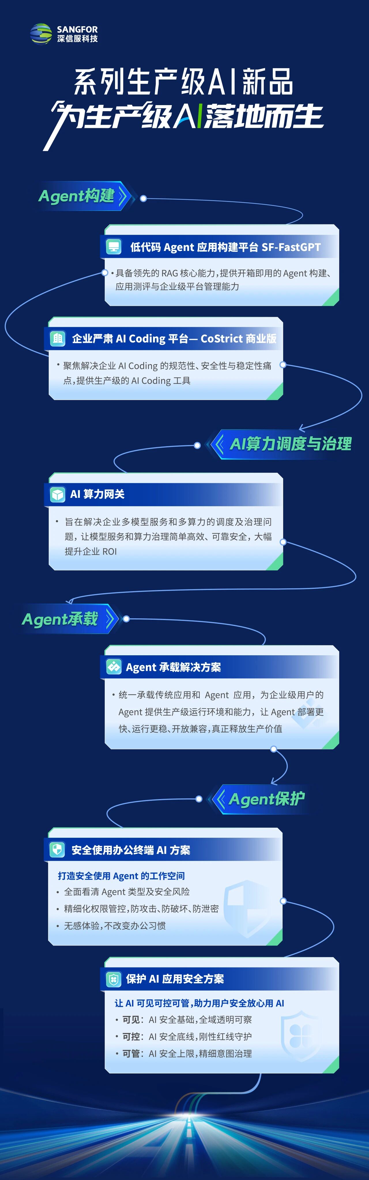 重磅发布系列生产级AI新品