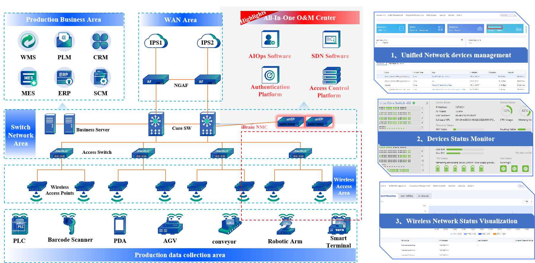 Smart Manufacturing Campus Network Solution