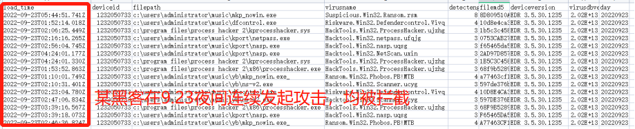 成功防御并协助用户取证真实案例