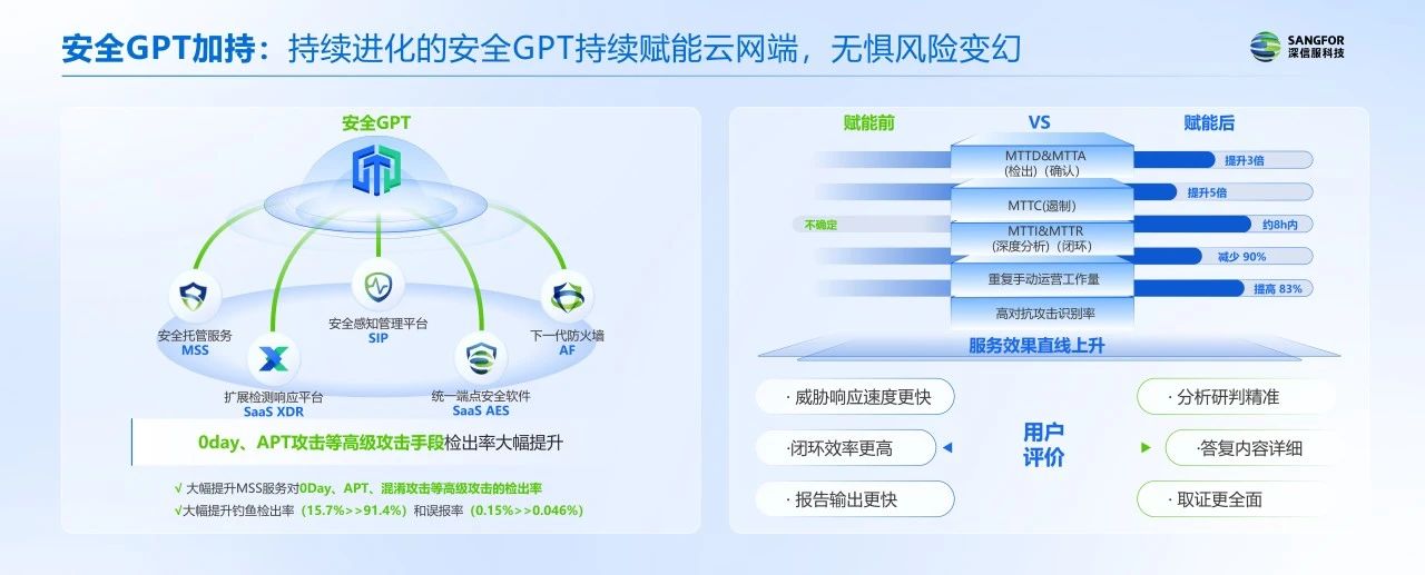 AI加持效果敢承诺，7*24小时守护