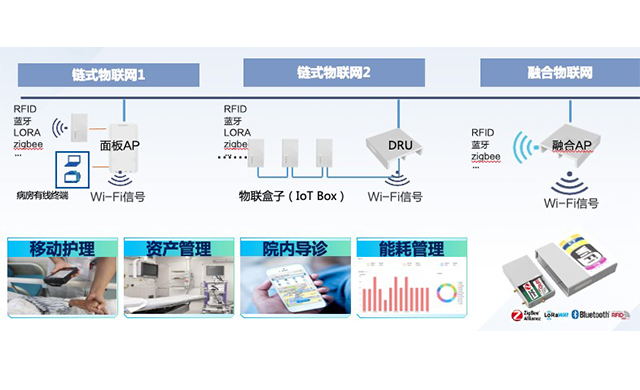 医疗物联网应用-4-22-02