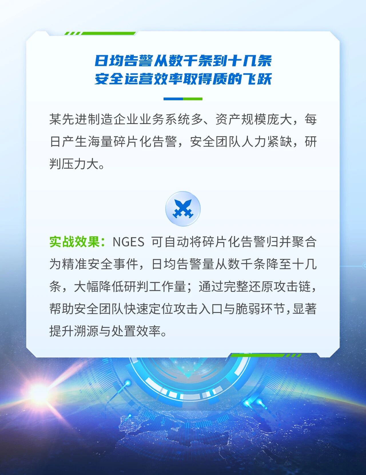 日均告警从数千条到十几条，安全运营效率取得质的飞跃。
