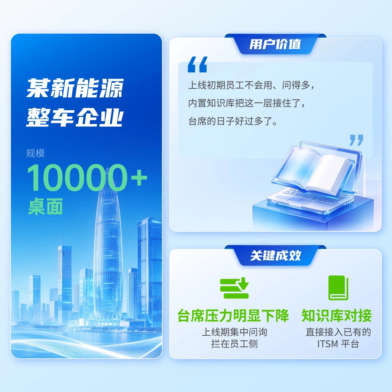 某新能源整车企业