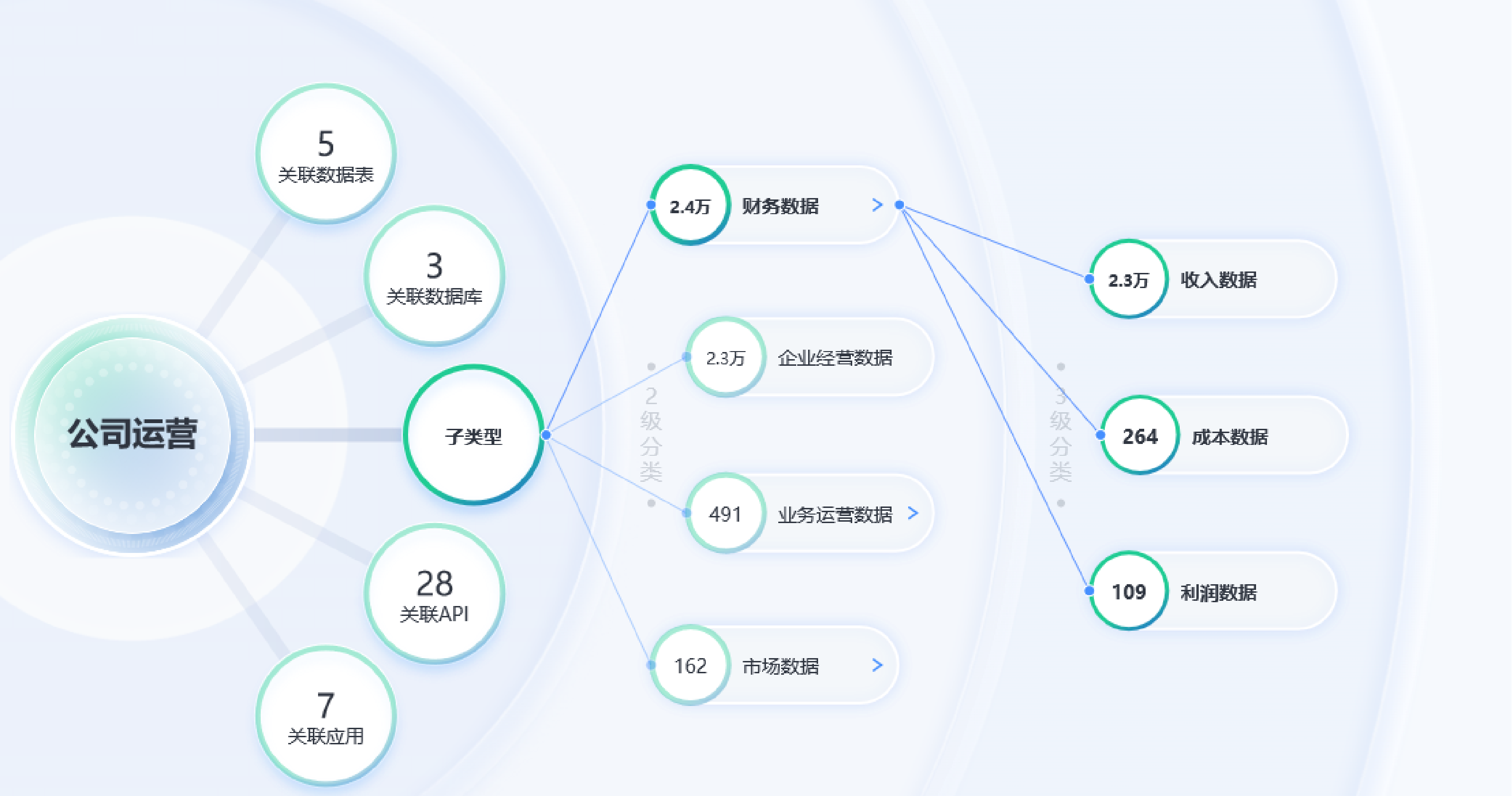  数据资产一张图，敏感数据心中有数