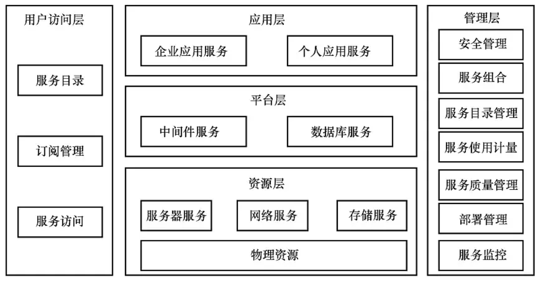  6体系架构