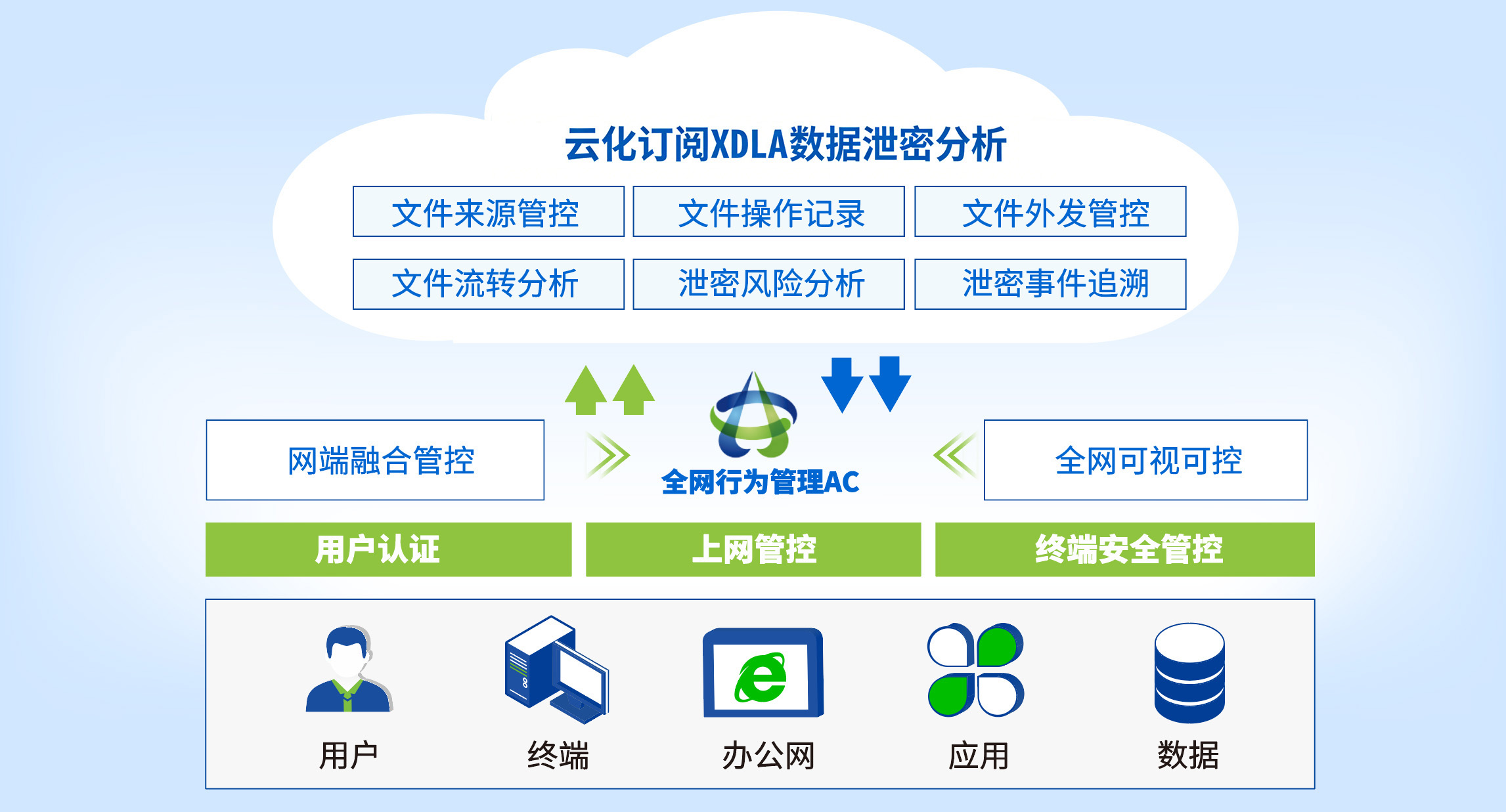  AC产品概述图XDLA2026.4