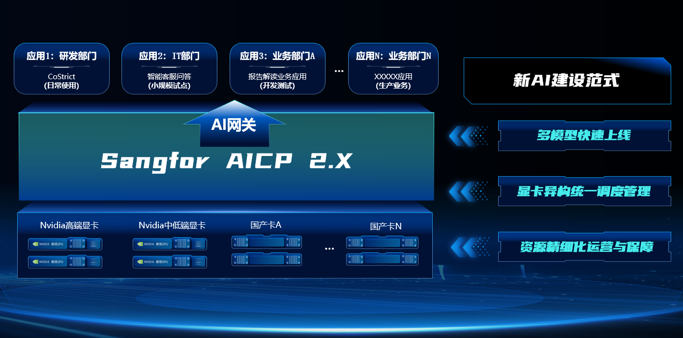 把复杂留给深信服，让创新触手可及！