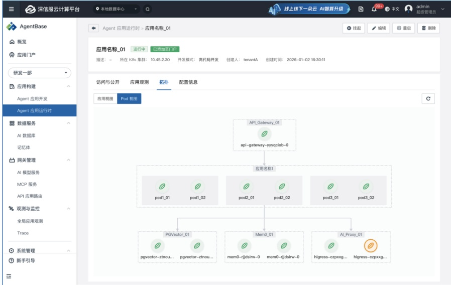 深信服<a href='https://www.sangfor.com.cn/knowledge/cloud-computing'><a href='https://www.sangfor.com.cn/knowledge/cloud-computing'><a href='https://www.sangfor.com.cn/knowledge/cloud-computing'>云计算</a></a></a>平台