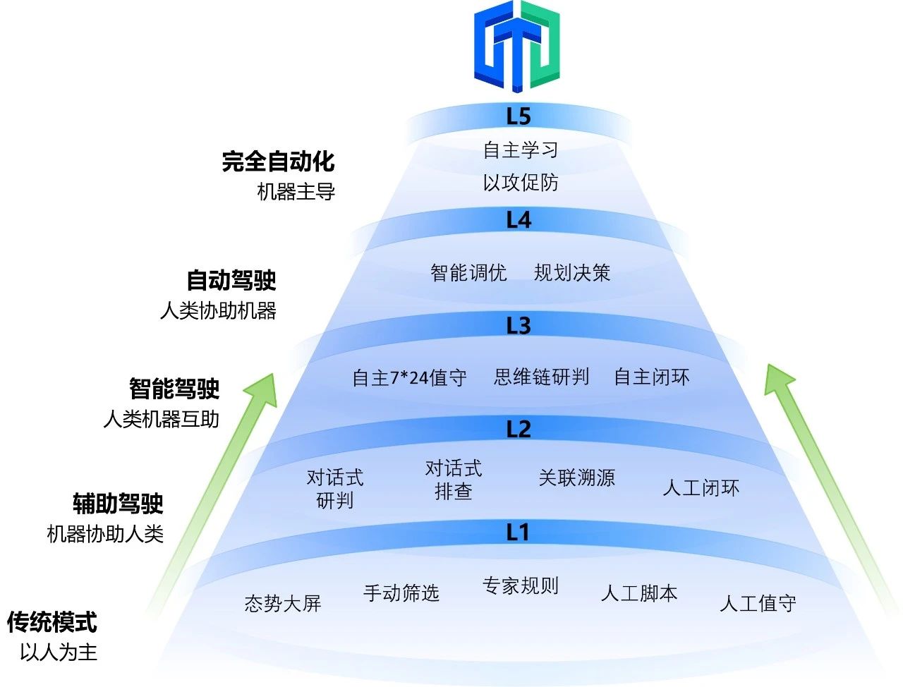 香港六宝典图库安全GPT运营大模型演进蓝图