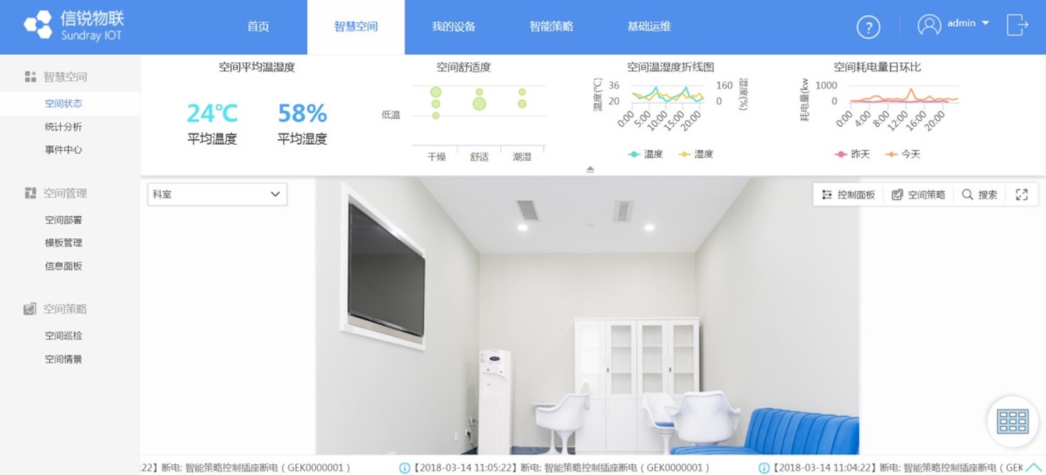 应用场景2医院科室4-22-02