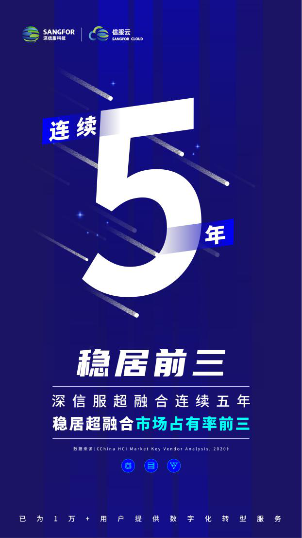 连续五年，深信服超融合稳居超融合市场前三