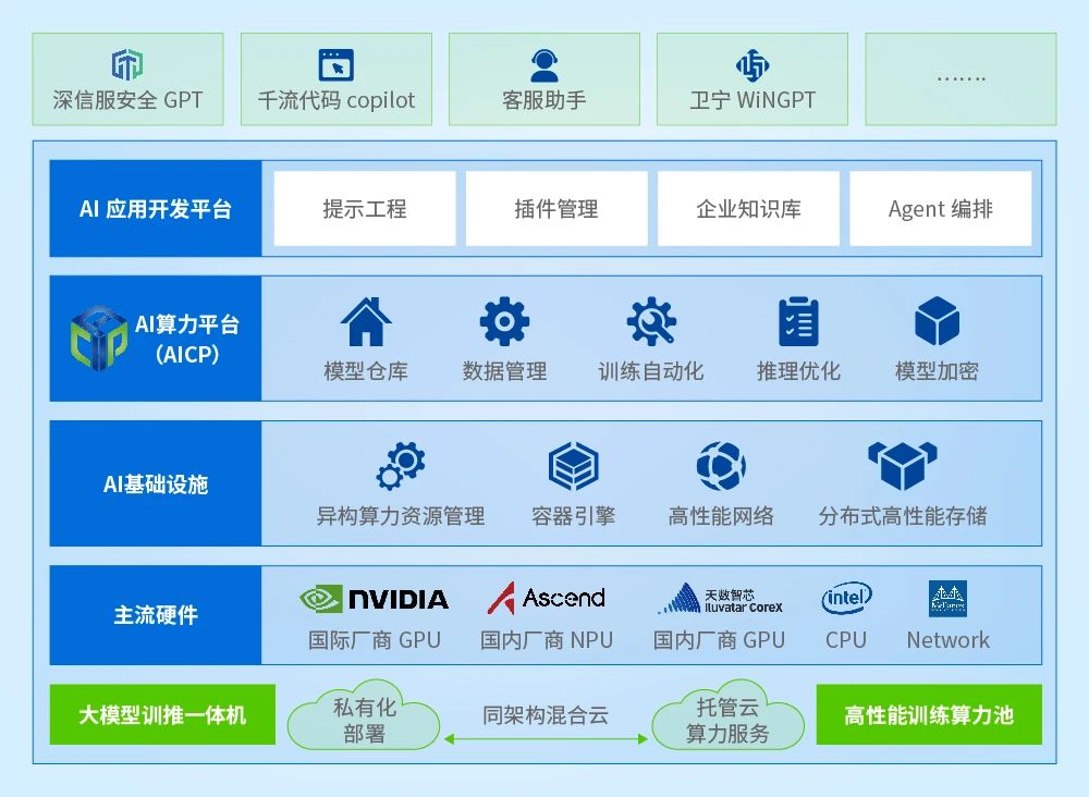 银河集团:198netAICP算力平台解决方案