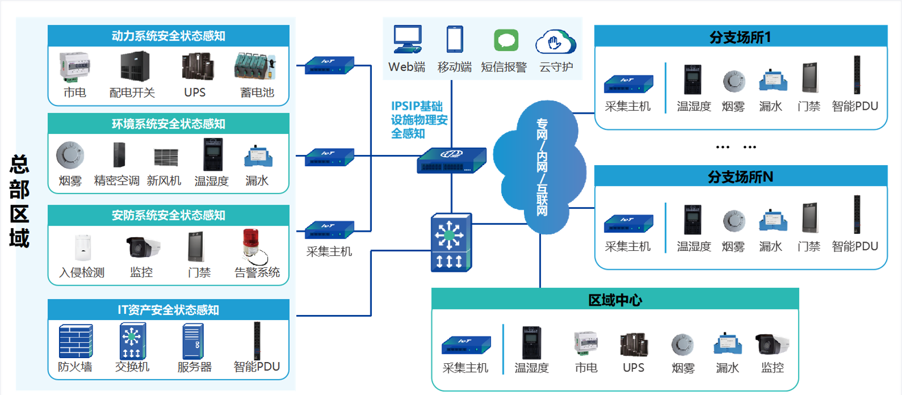 医疗IPSIP解决方案11-11