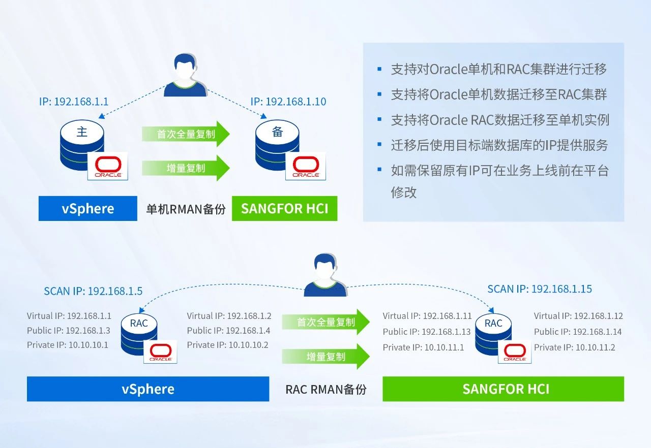 DTS迁移能力示意图