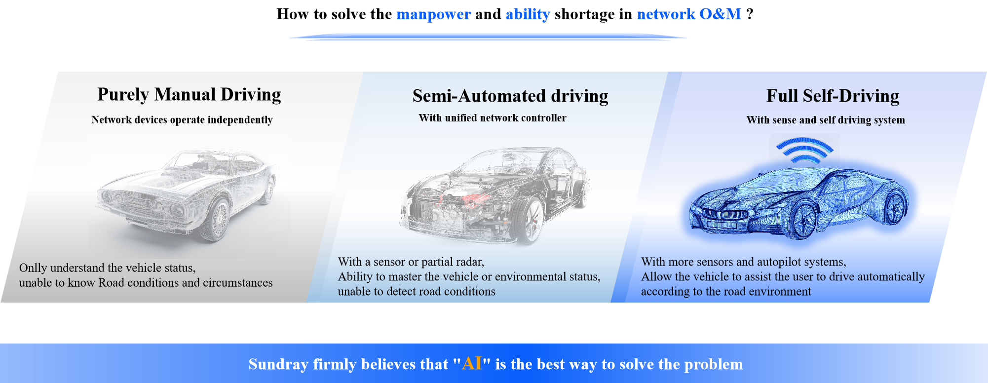 AI Networking2.0(1)