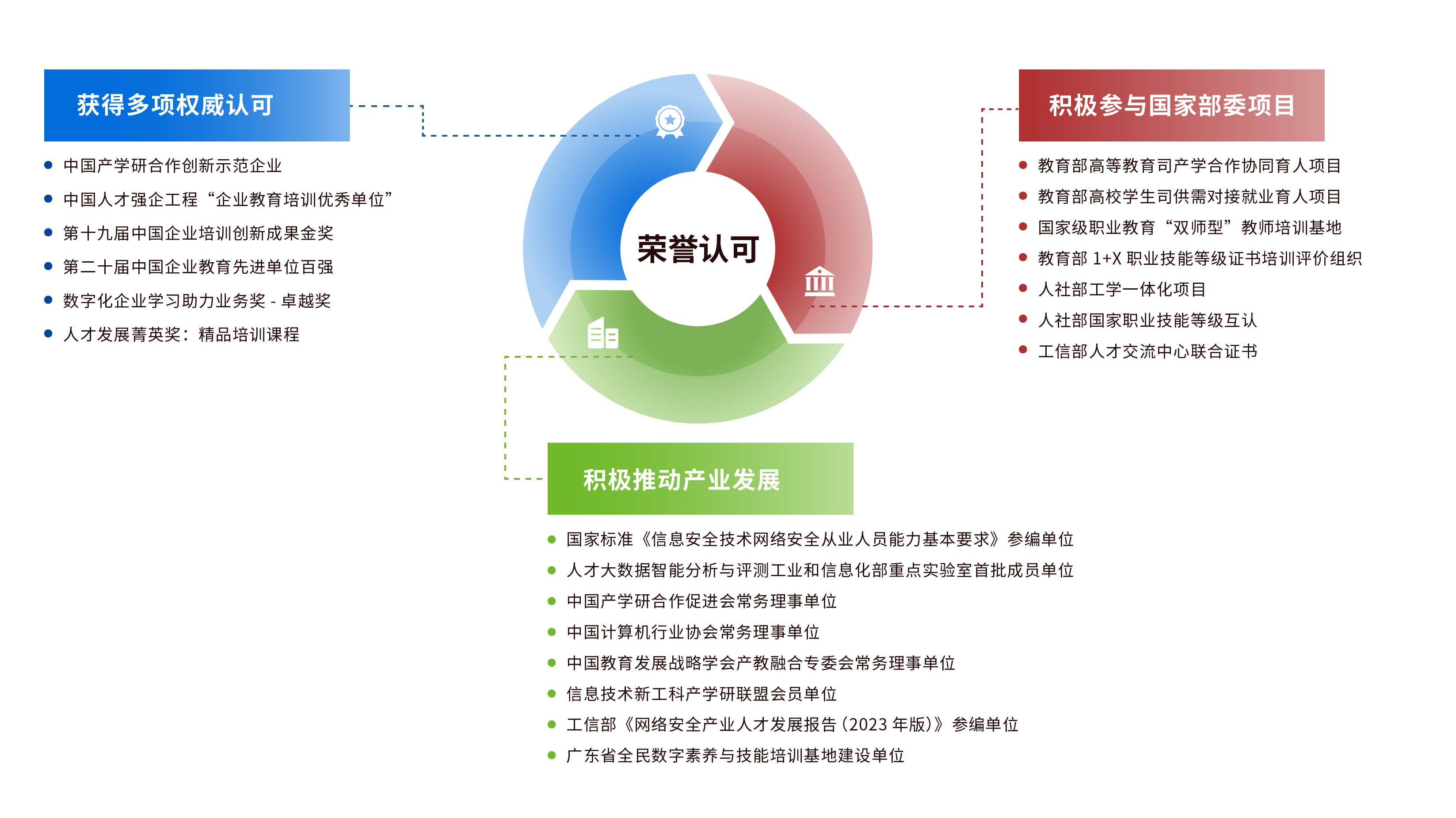  产业教育荣誉认可