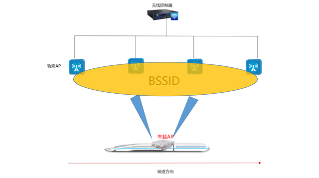 地铁无线方案-4-22-02