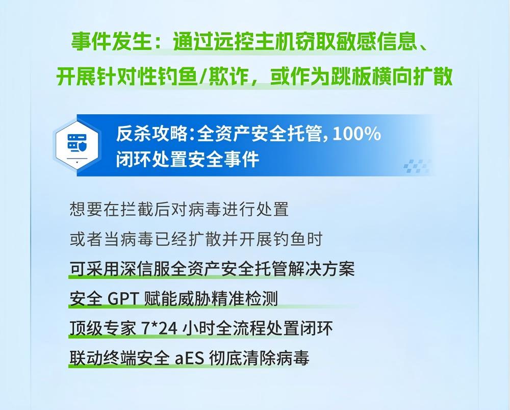 反杀攻略:全资产安全托管,100% 闭环处置安全事件