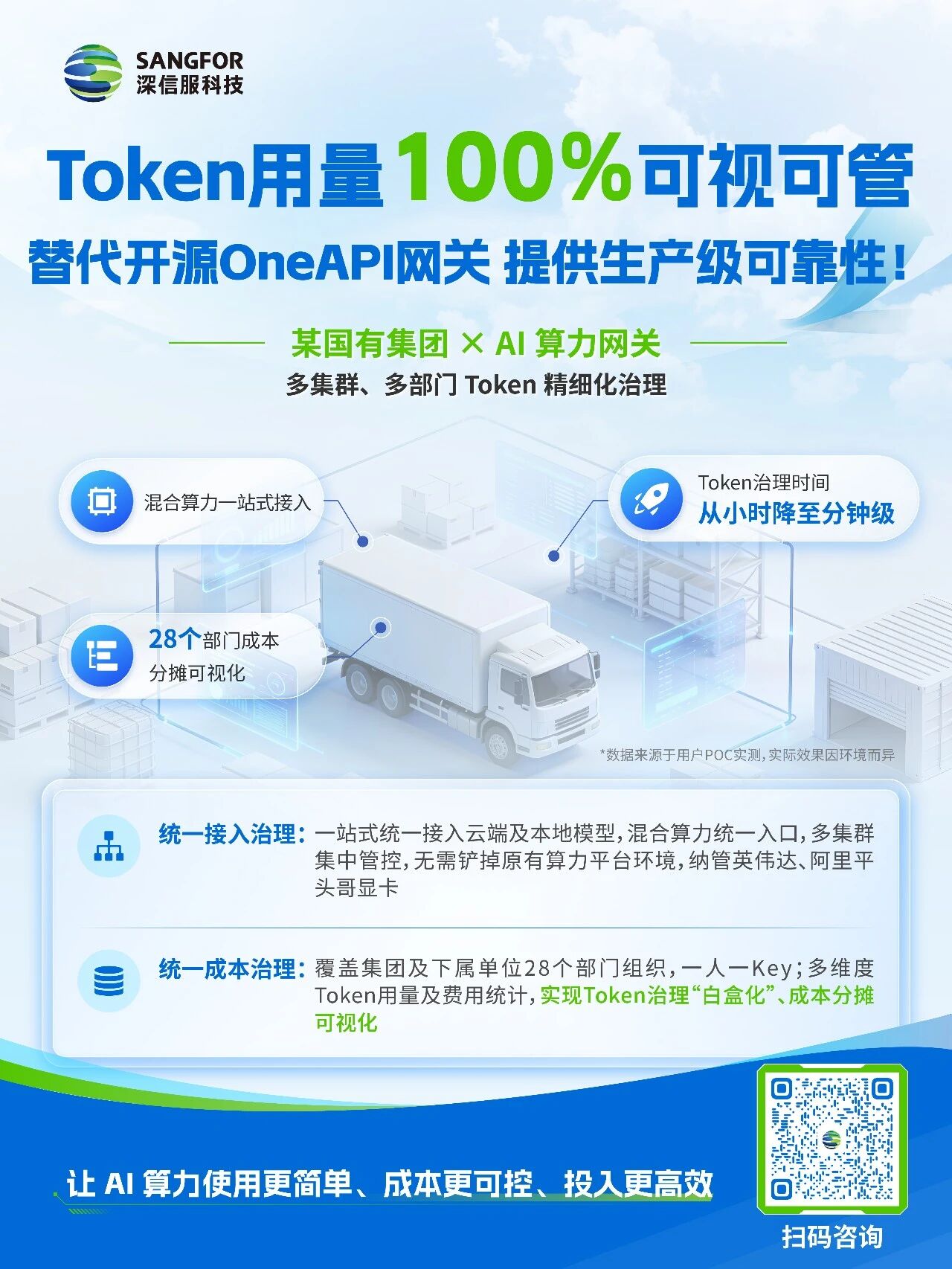 某国有集团 X AI 算力网关