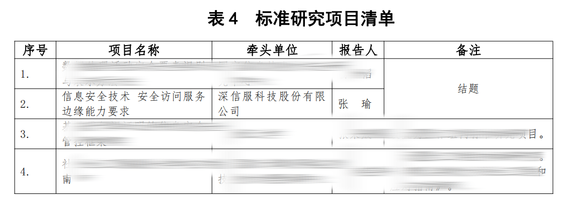 图片节选自2024年WG7 第一次全体会议工作组会议纪要