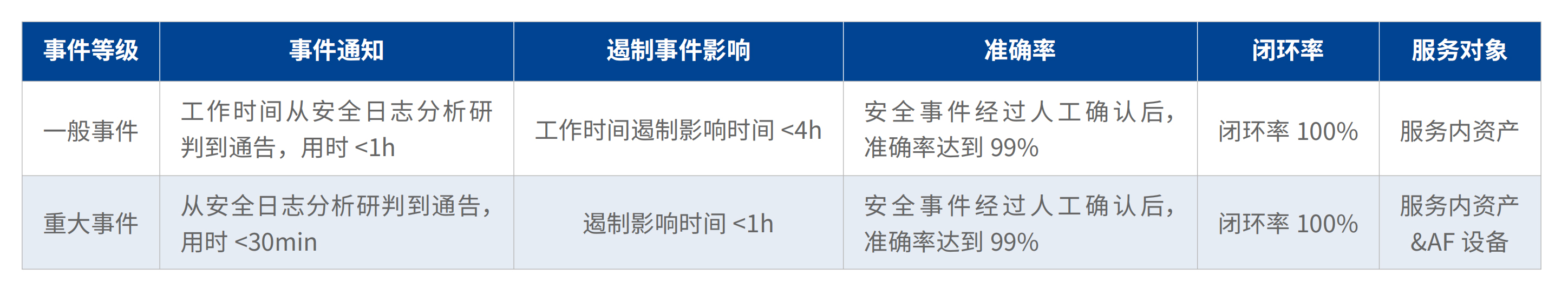  msslite服务效果承诺