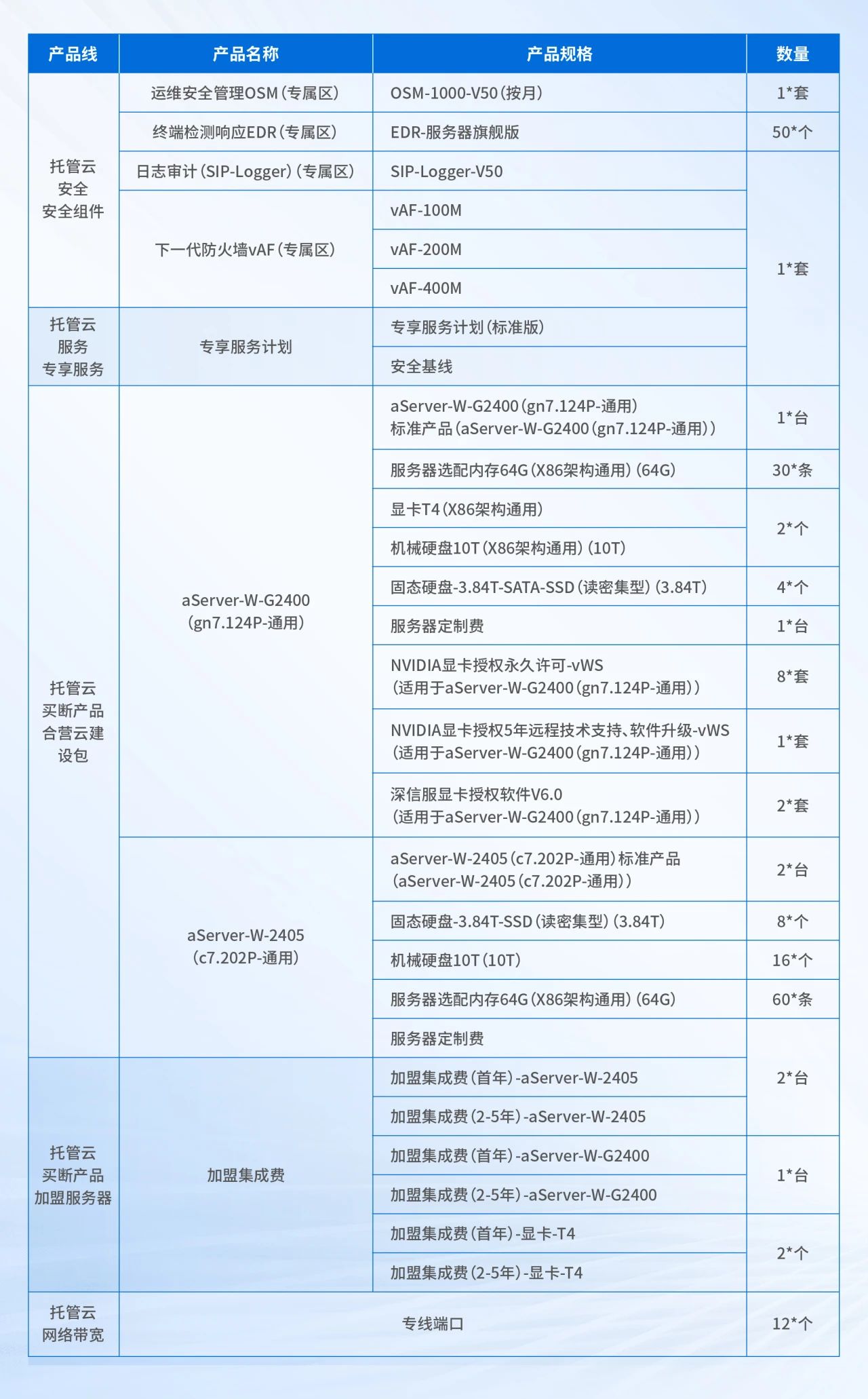 云资源配置清单