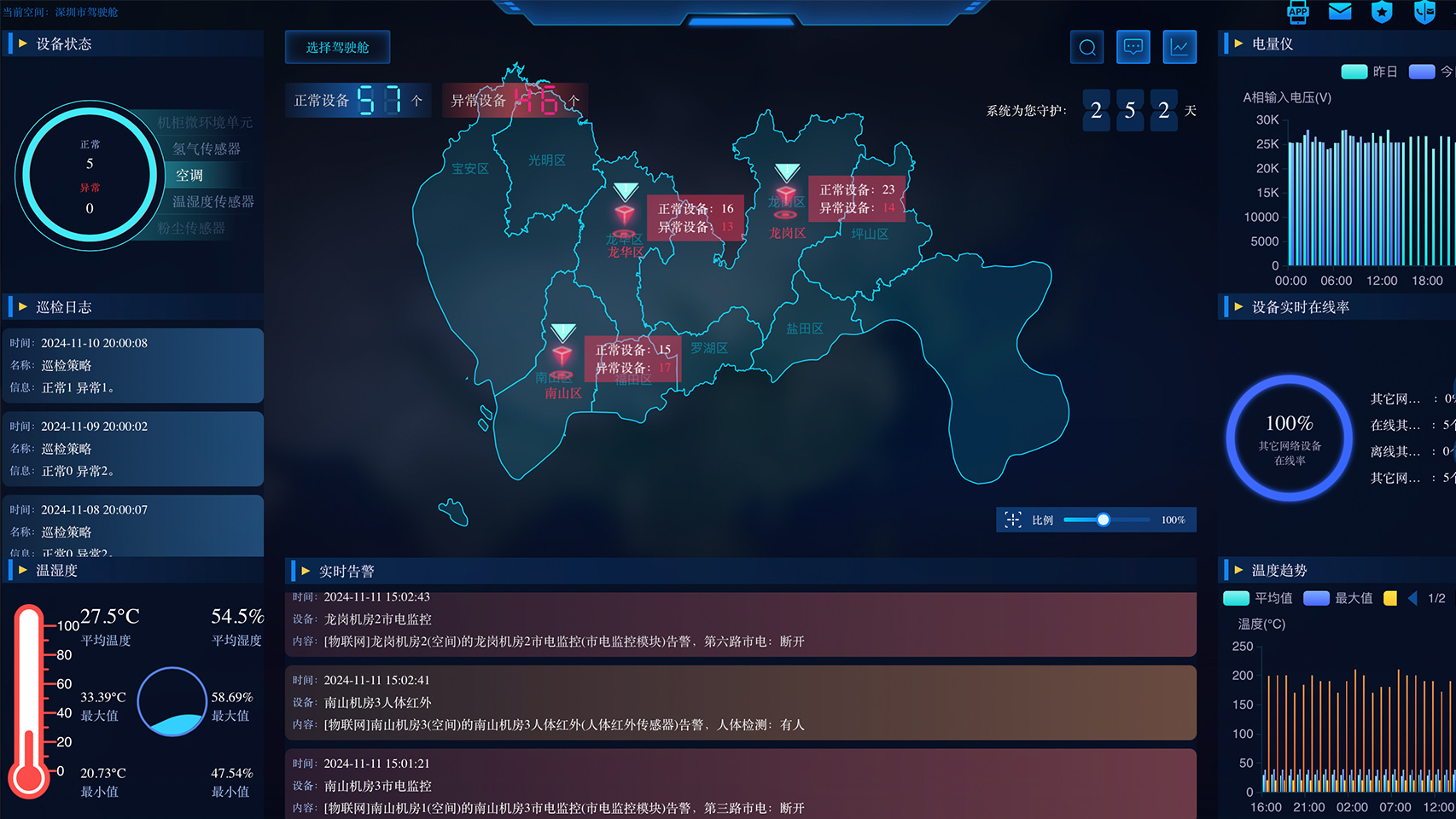 全局可视化-11-11