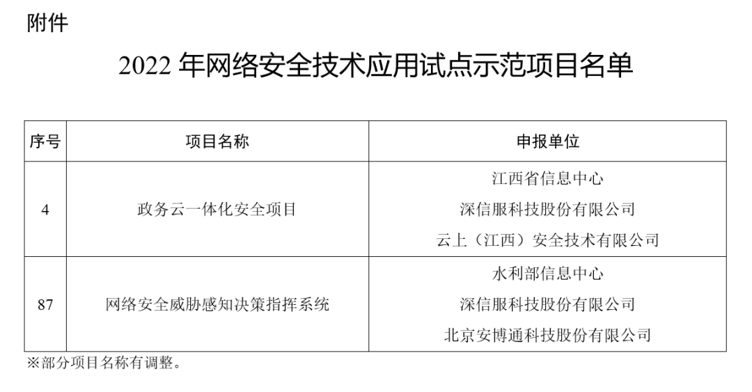 深信服科技股份有限公司参与的两个项目均获批！