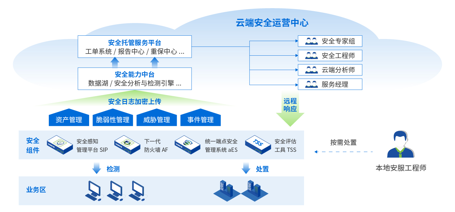  MSS服务架构图