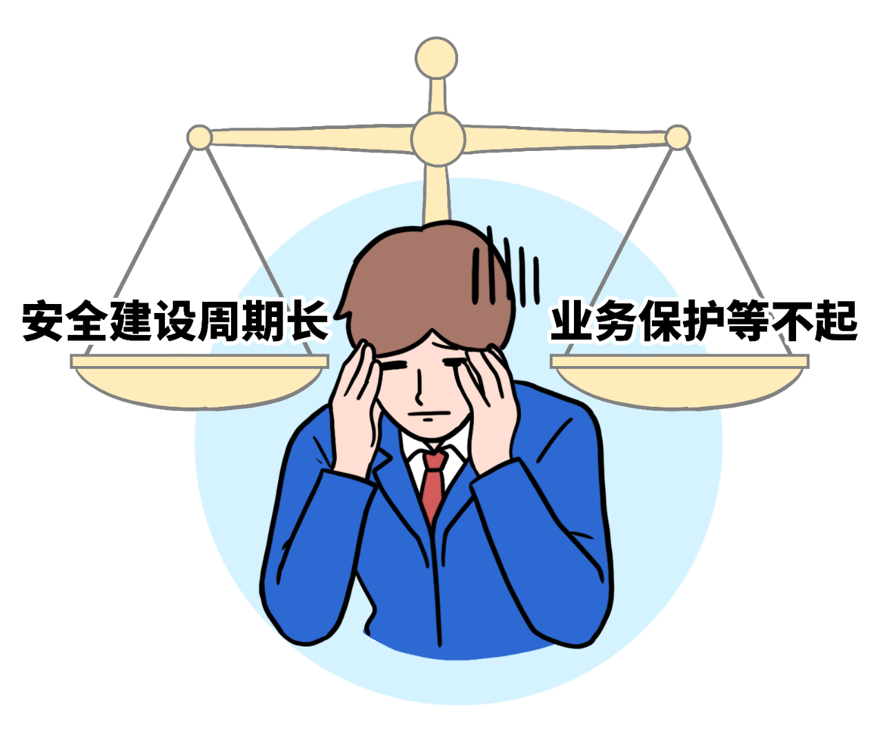 安全运营建设需要长周期，业务保护却等不起，世间安得两全法