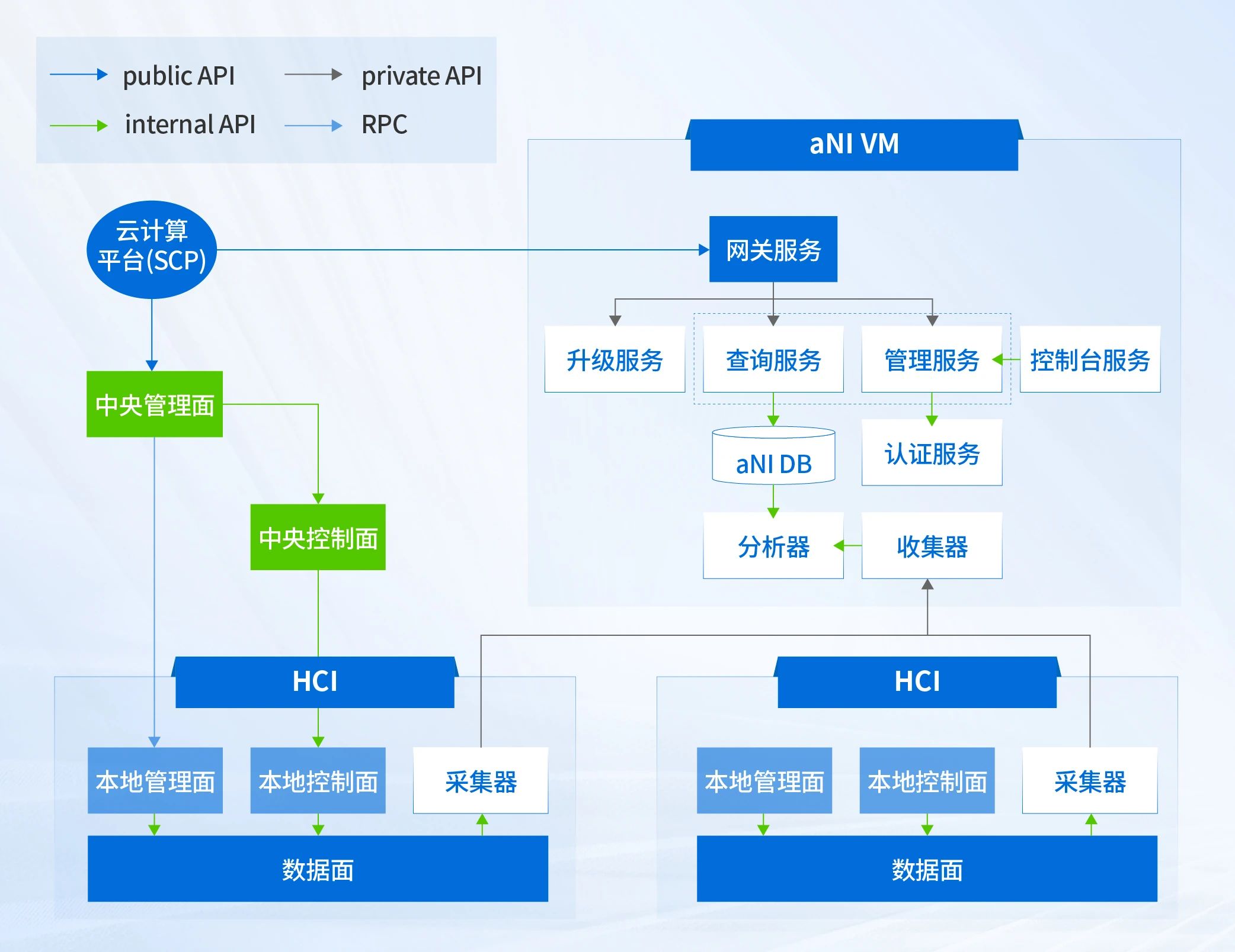  流量访问可视化逻辑