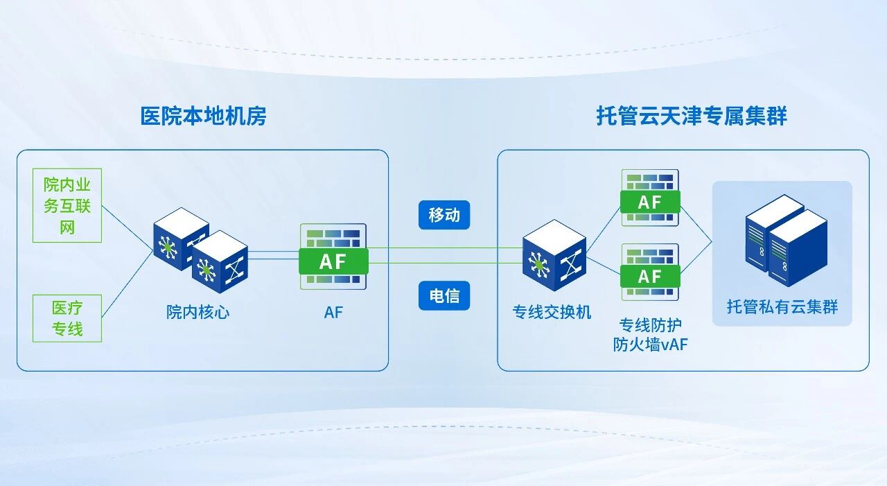 网络互联方案设计