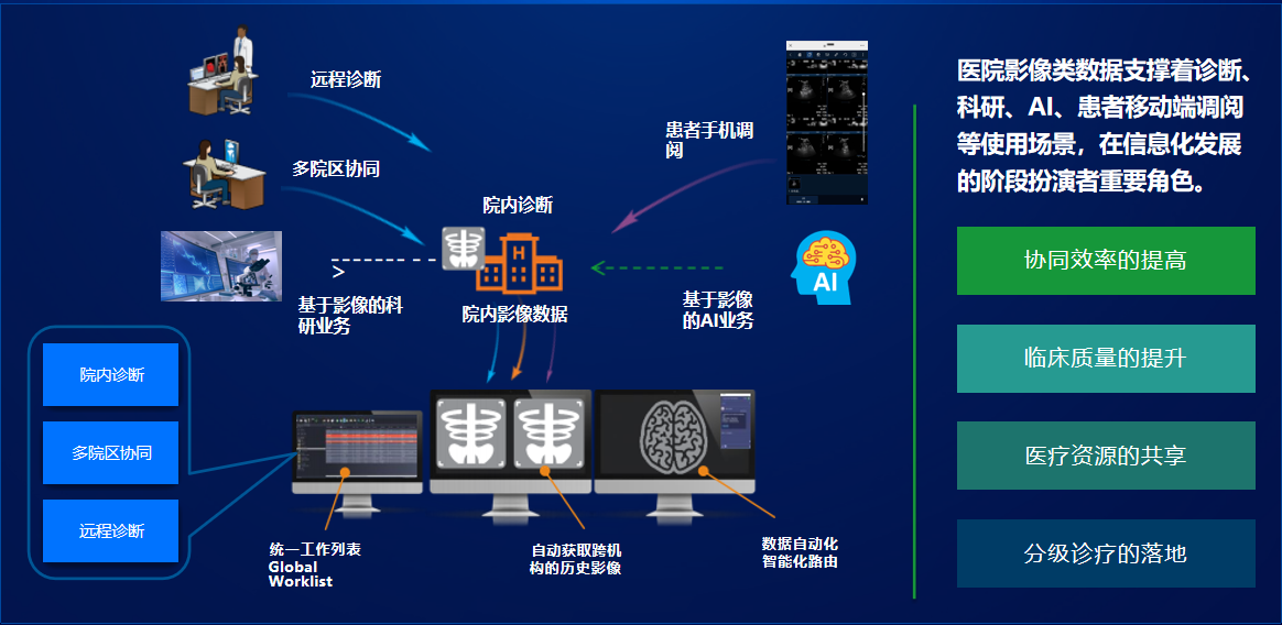 深信服分布式存储