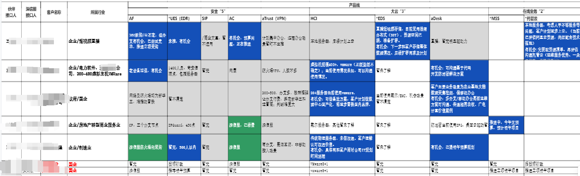 尚阳科技与银河集团:198net定期开展PTO，聚集商机，打赢订单，高效赋能。