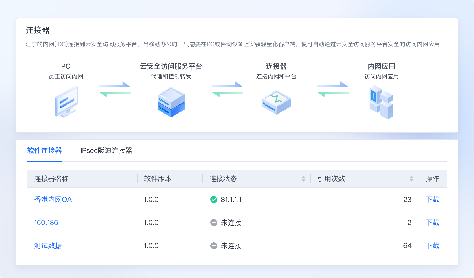 远程接入安全核心功能2