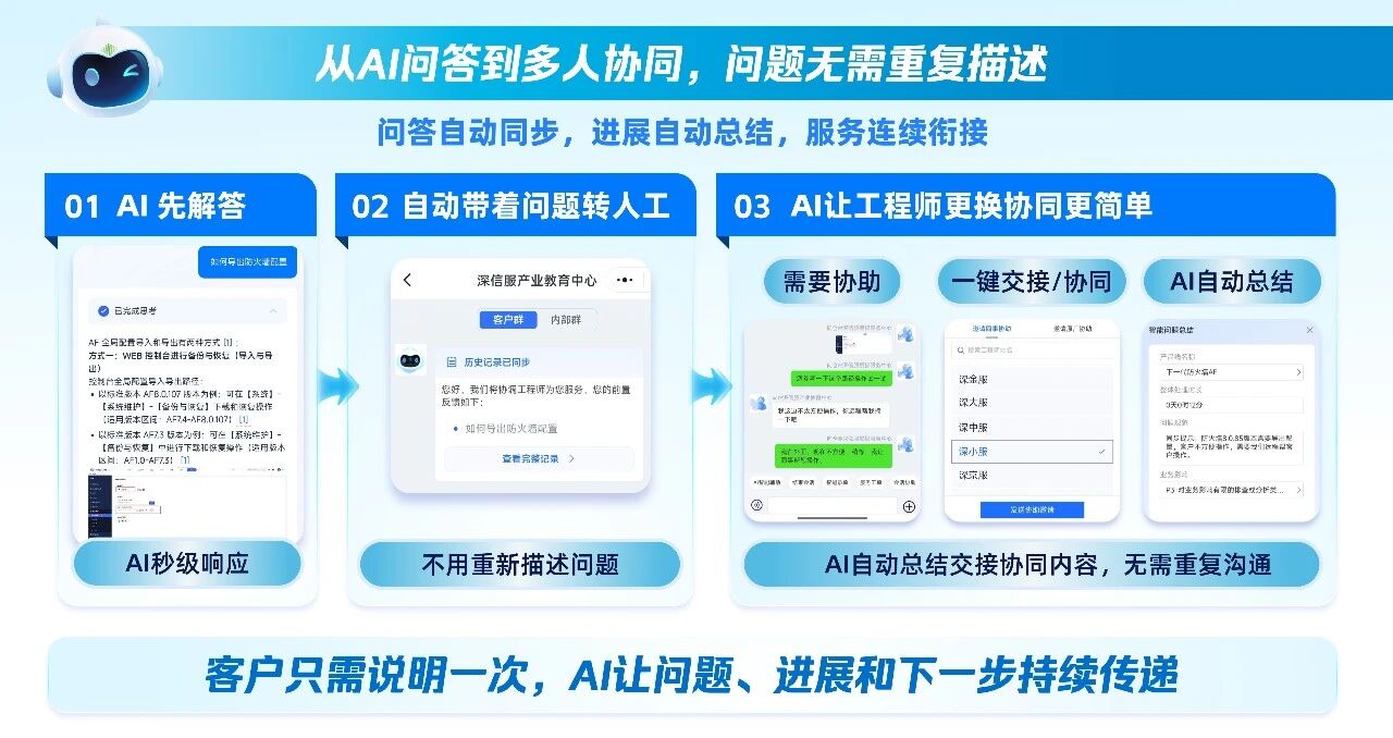 难事,专家接力