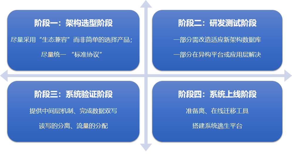 江苏省中医院信创实践探索的四个阶段