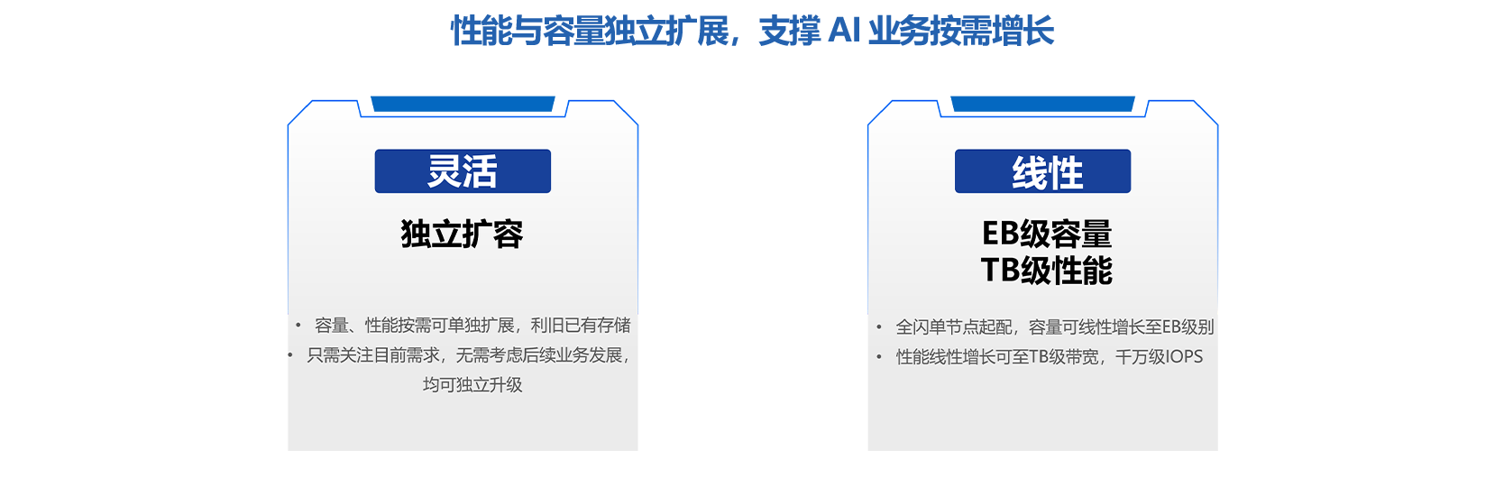 统一存储核心能力3-260606