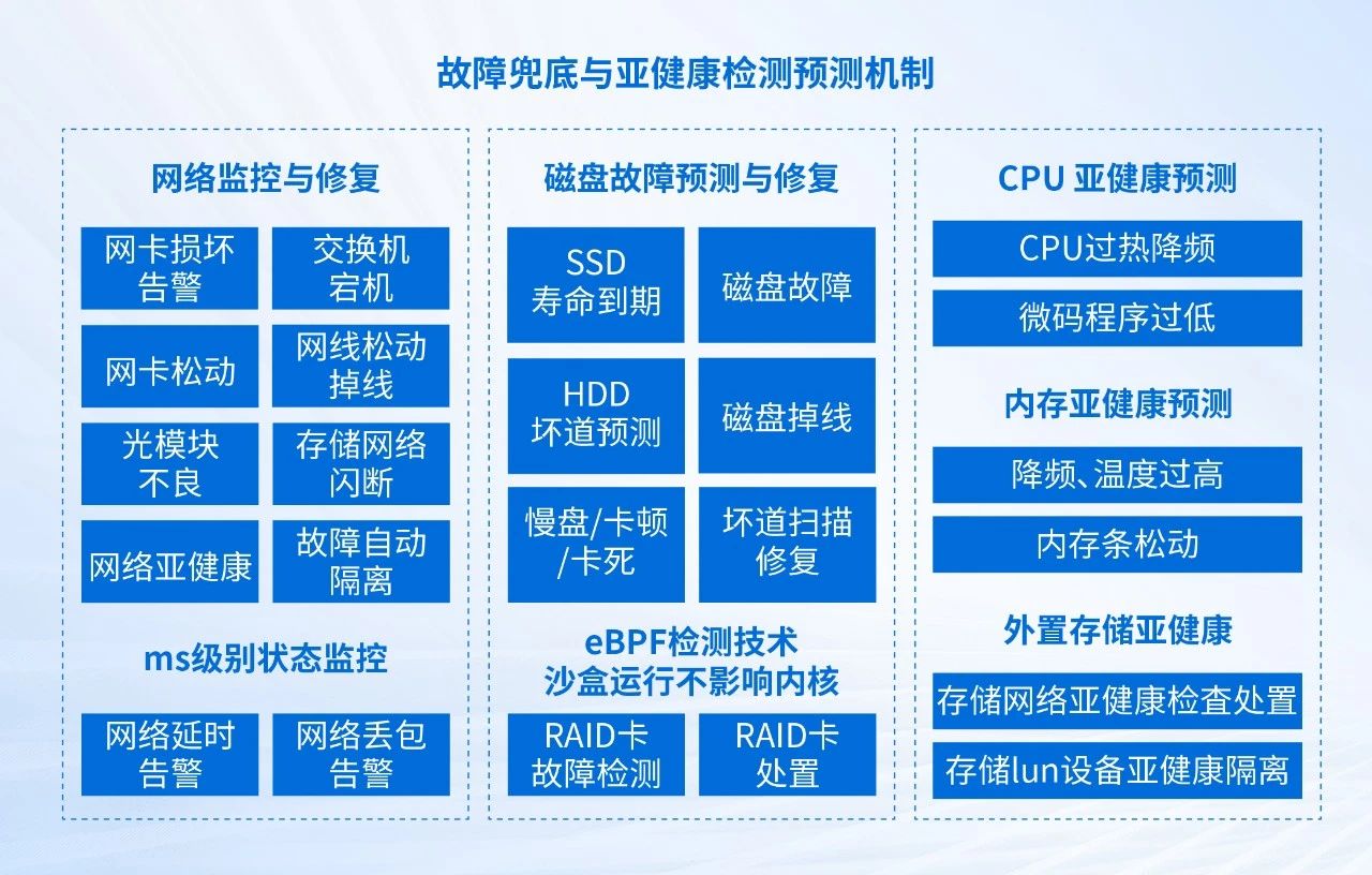 提升可靠性