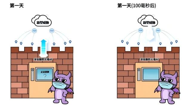 防火墙架构进化