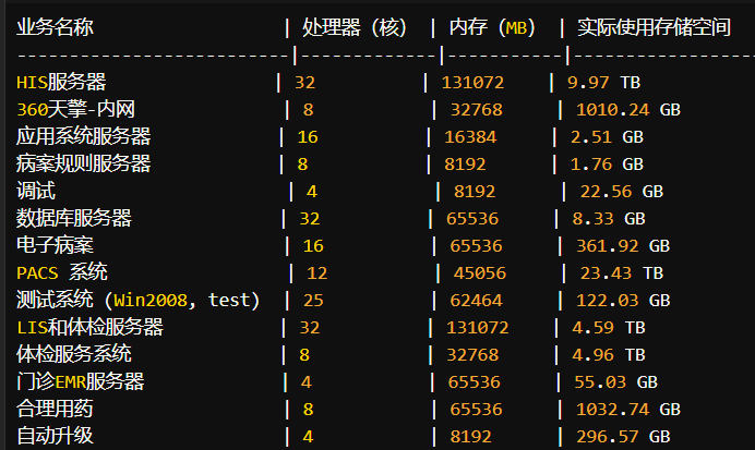 主要业务情况