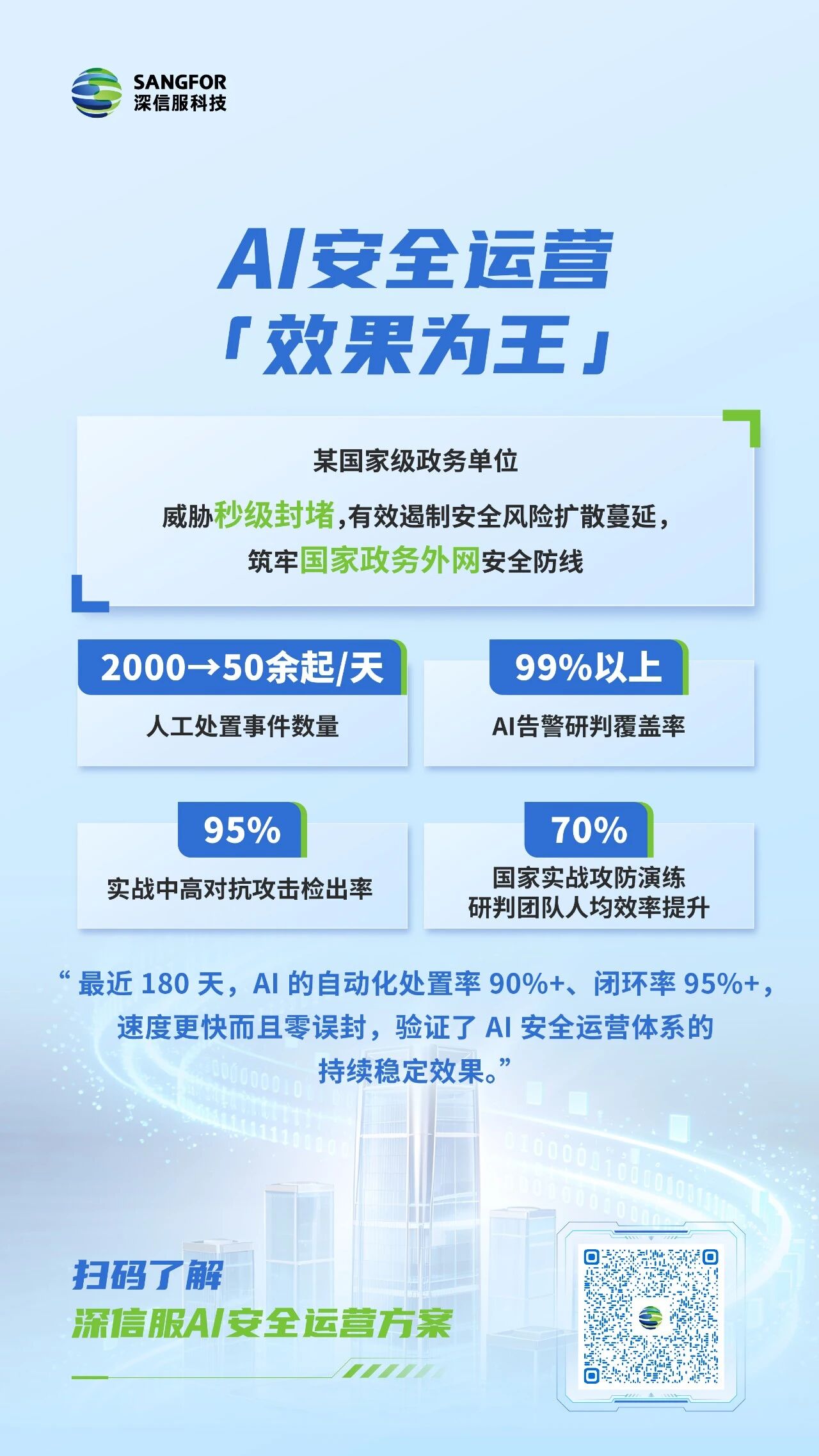 AI安全运营