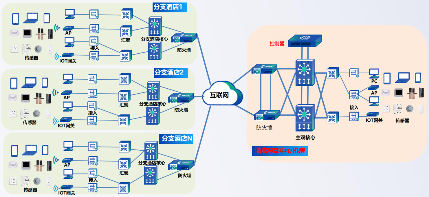 连锁酒店-6-4-001